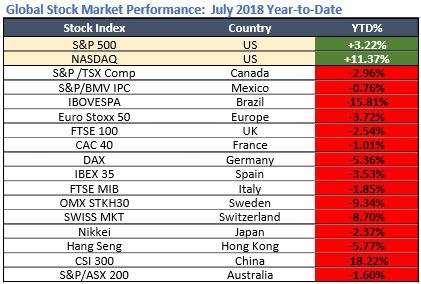 В преддверии кризиса. Ждите после 2019-го.