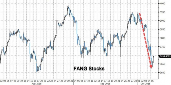 Итоги торгов за прошлую неделю от ZH.