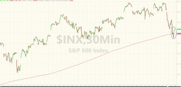 Итоги торгов за прошлую неделю от ZH.