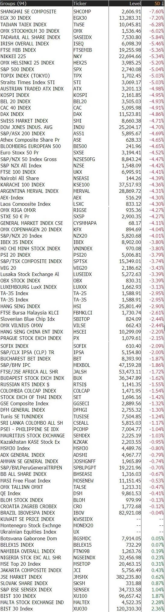 Только по рынку.  Подробно от ZH.