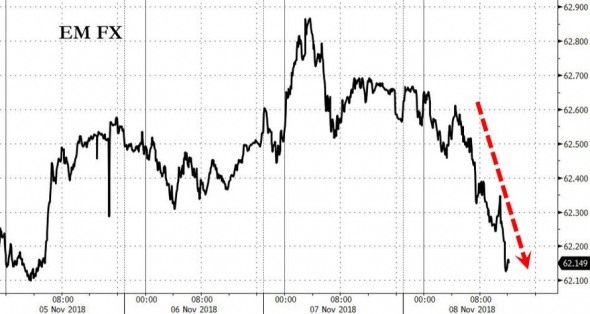 Только по рынку. Нефть. Доходность S&P 500.