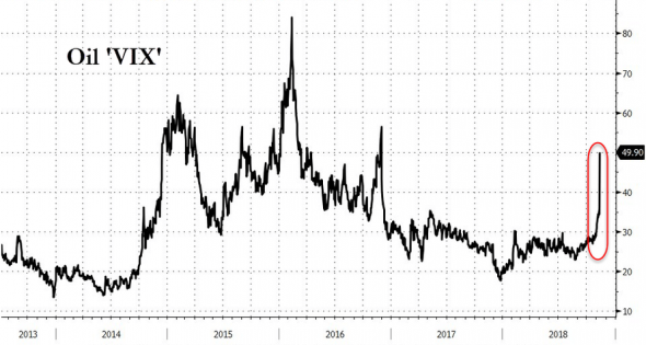 Только по рынку. Нефть и не только.