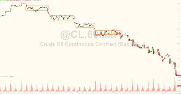 Только по рынку. Нефть и не только.