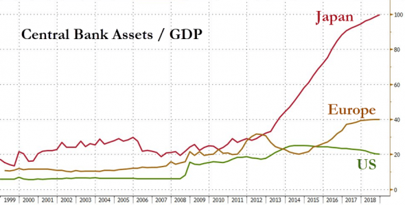 Только по рынку. Нефть и не только.