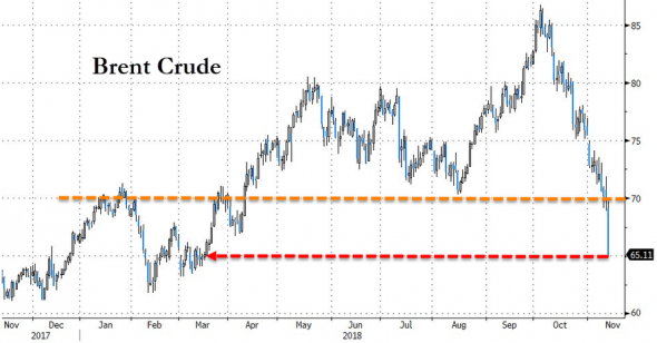 Только по рынку. Нефть и не только.