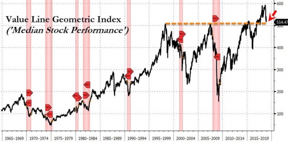 Только по рынку. FANG. EU Stoxx 600.