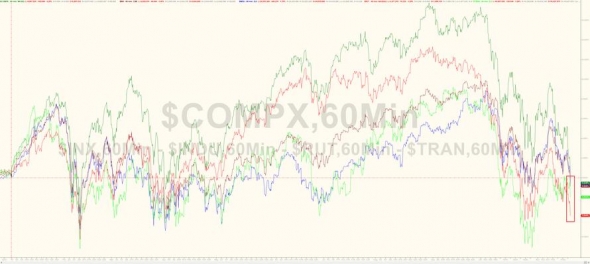 Только по рынку. FANG. EU Stoxx 600.