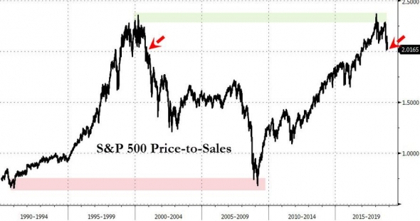 Только по рынку. FANG. EU Stoxx 600.