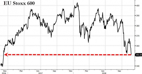 Только по рынку. FANG. EU Stoxx 600.