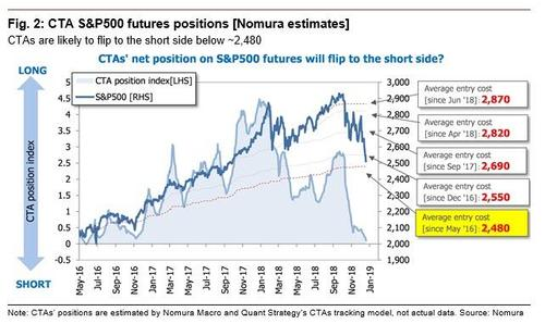 Только по рынку. DOW. Вчерашний вынос, рекорд.