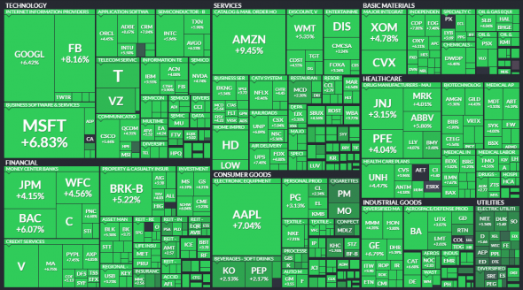 Только по рынку. DOW. Вчерашний вынос, рекорд.