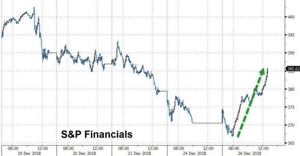 Только по рынку. DOW. Вчерашний вынос, рекорд.