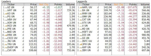 Только по рынку. Вчерашний вынос, Apple, Delta, Verizon.