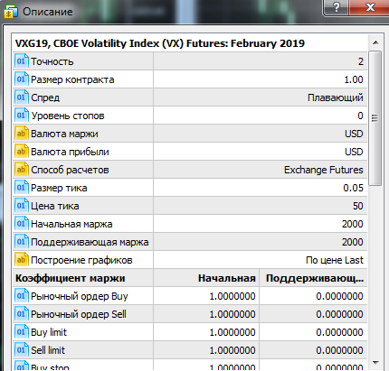 А я напишу про РЫНОК!!! VIX. Фьючерс на индекс волатильности.