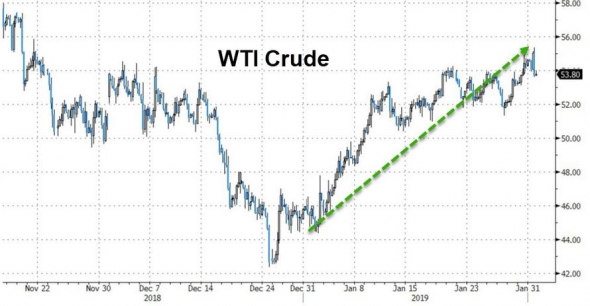 Только по рынку. Лучший январь для акций с 1987 года, нефть, золото.