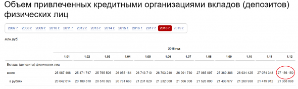 Чертов режим. Рост вкладов в банках.