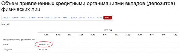 Чертов режим. Рост вкладов в банках.