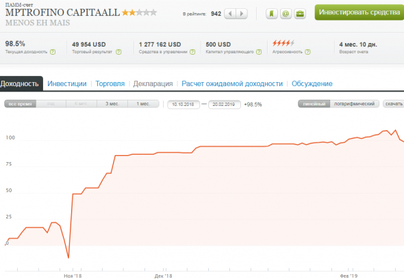 ПАММ на $1.3млн. как такое возможно???