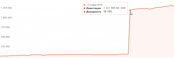 ПАММ на $1.3млн. как такое возможно???