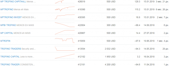 ПАММ на $1.3млн. как такое возможно???