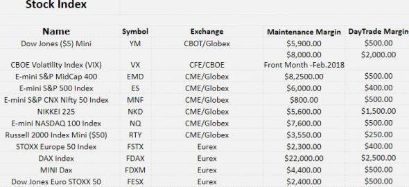 АМР. Отделение в Европе. Теперь пополнение с карты+CFD и Forex.