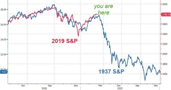 Только по рынку. 2019vs1937, акции, макростатистика.