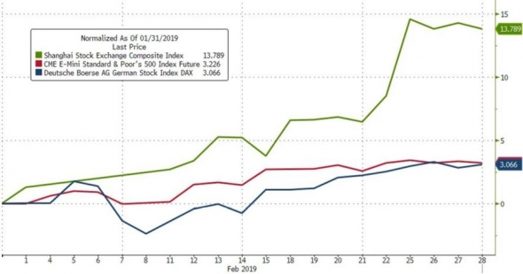 Только по рынку. 2019vs1937, акции, макростатистика.