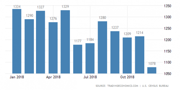 Только по рынку. Статистика. Золото на 5000.