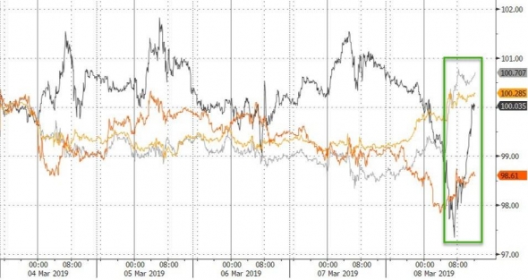 Только по рынку. Dow, S&P, Nasdaq, FANG. Итоги недели.