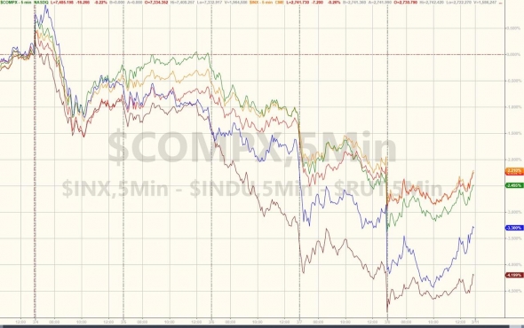 Только по рынку. Dow, S&P, Nasdaq, FANG. Итоги недели.