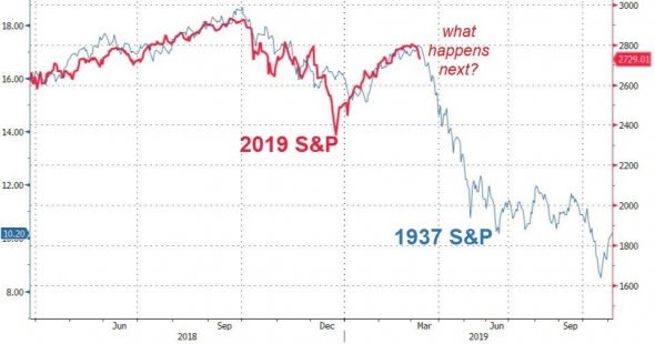 Только по рынку. Dow, S&P, Nasdaq, FANG. Итоги недели.