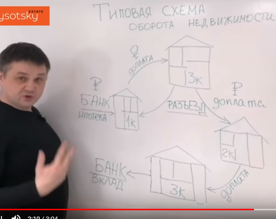 Посмотрите. Кто раздувает цены на рынке недвижимости. Схема оборота недвижимости.