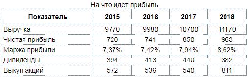 Супер статья. Анализ финансовой отчетности корпоративной Америки.