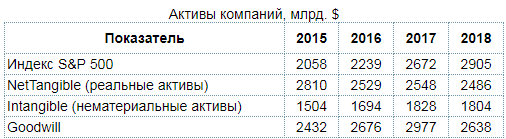 Супер статья. Анализ финансовой отчетности корпоративной Америки.