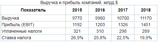 Супер статья. Анализ финансовой отчетности корпоративной Америки.