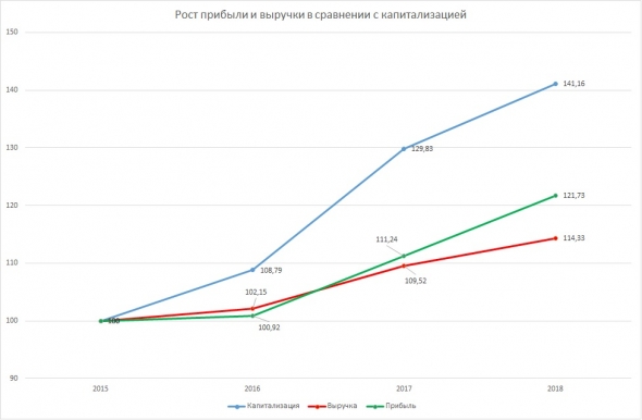 Супер статья. Анализ финансовой отчетности корпоративной Америки.