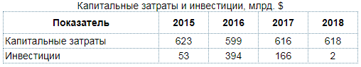 Супер статья. Анализ финансовой отчетности корпоративной Америки.