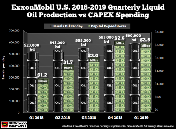 Exxon и поглощение Юкос в 2003 году.