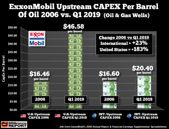 Exxon и поглощение Юкос в 2003 году.