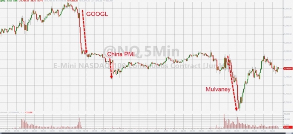 Только по рынку. S&P 500, FAANG, GOOGL. Роста не будет!!!