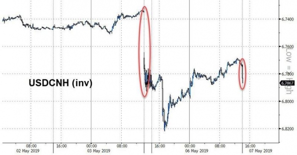 Обвал в последние минуты торгов в Америке!!!