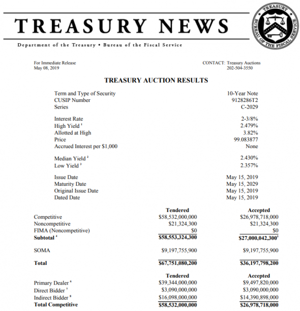 Только по рынку. ГКО США. Мне написали с Zerohedge. Tyler Durden.