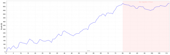 Моя система по нефти. Результаты.