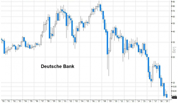 Только по рынку. Huawei, Deutsche Bank, Tesla.