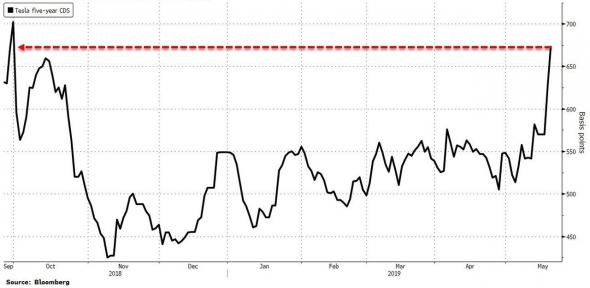 Только по рынку. Huawei, Deutsche Bank, Tesla.