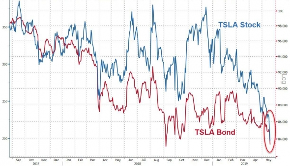 Только по рынку. Huawei, Deutsche Bank, Tesla.