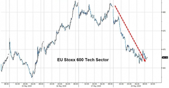 Только по рынку. Huawei, Deutsche Bank, Tesla.