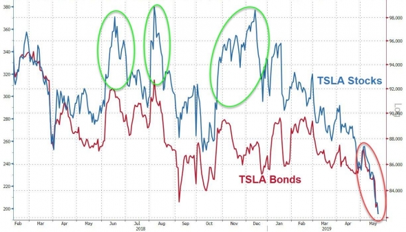 Morgan Stanley стебется над Теслой.