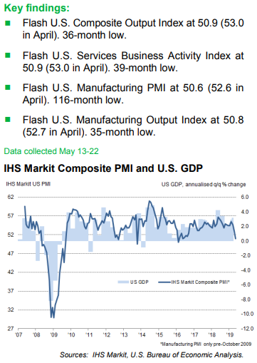 Индекс PMI и недвижимость США. Последние новости для вас.