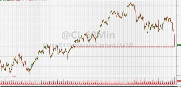 Только по рынку. Semiconductor Index, WTI, опережающие индикаторы.